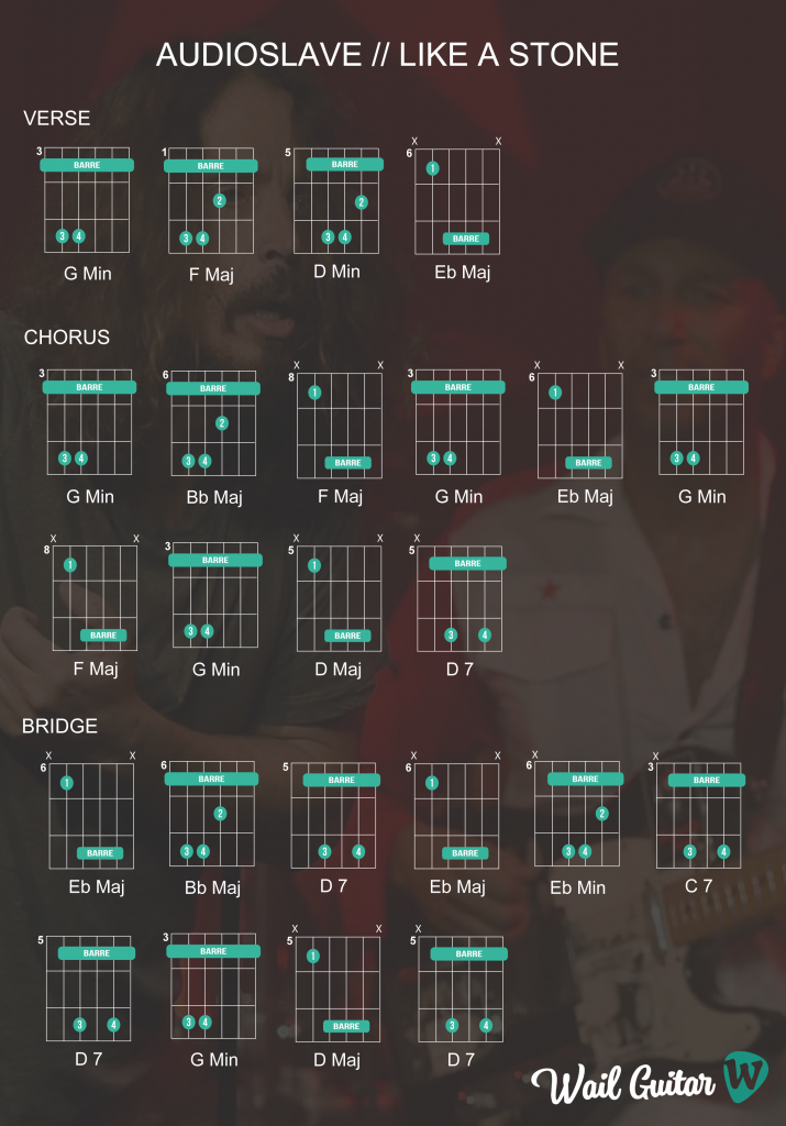 Detail Chord Like A Stone Nomer 6