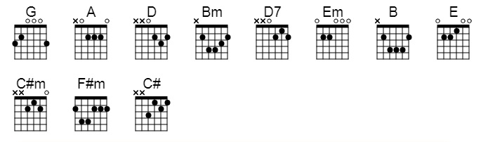 Detail Chord Surat Cinta Starla Nomer 30