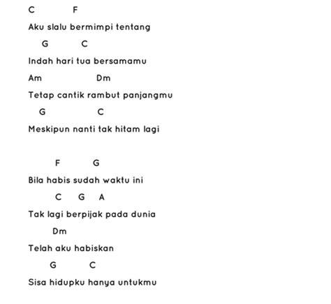 Detail Chord Surat Terakhir Tasya Rosmala Nomer 3