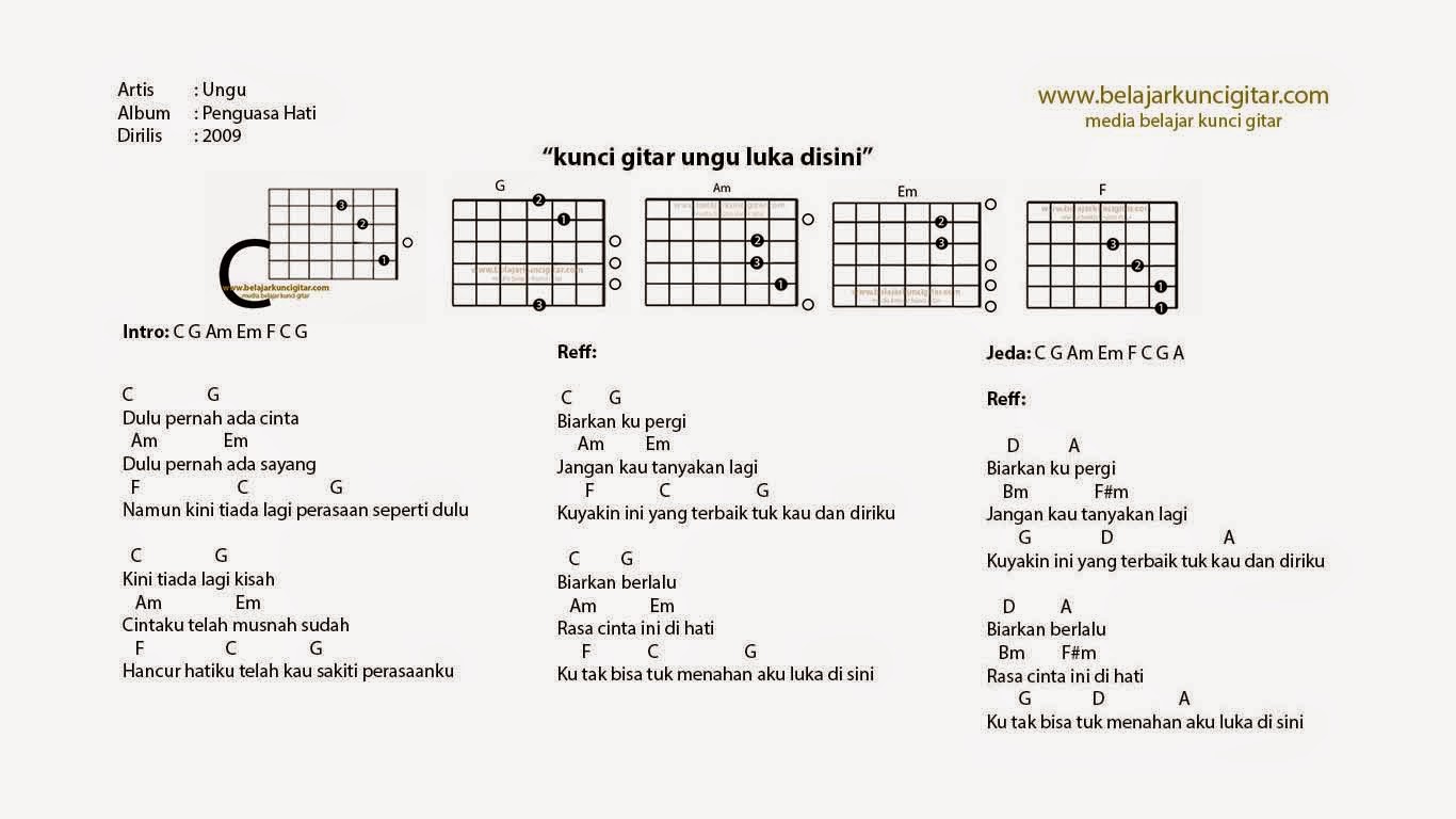 Detail Chord Ungu Aku Ingin Putus Nomer 47