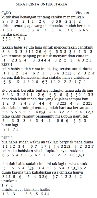 Detail Chord Virgoun Surat Cinta Nomer 33