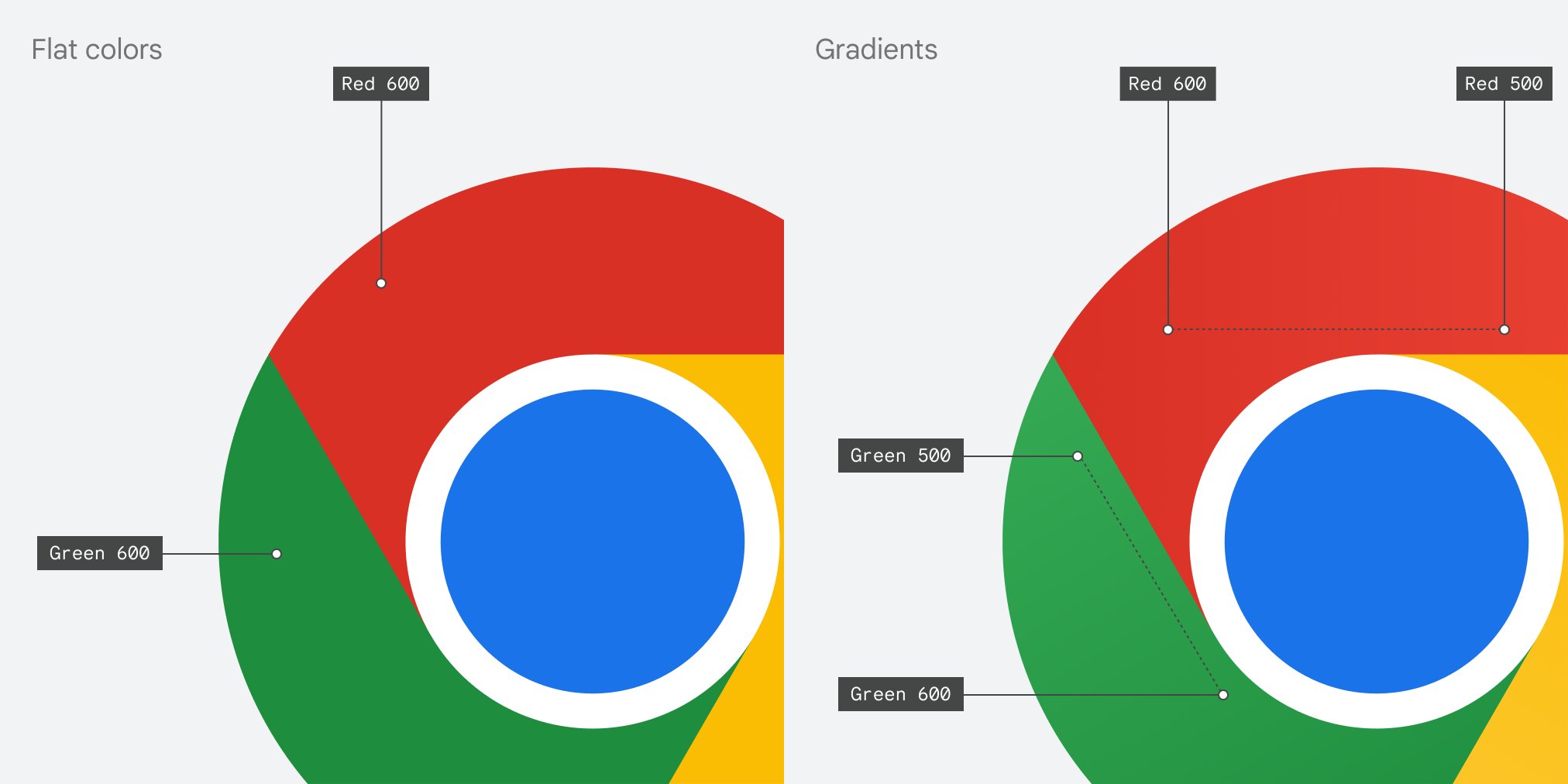 Detail Chrome Icon Nomer 58