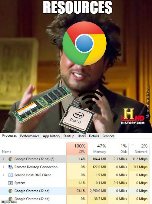 Detail Chrome Ram Meme Nomer 17