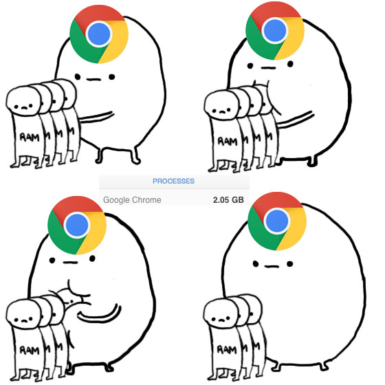 Detail Chrome Ram Meme Nomer 23