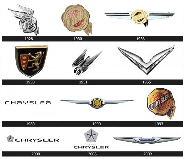 Detail Chrysler Car Logo Nomer 2