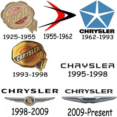 Detail Chrysler Logos Images Nomer 18