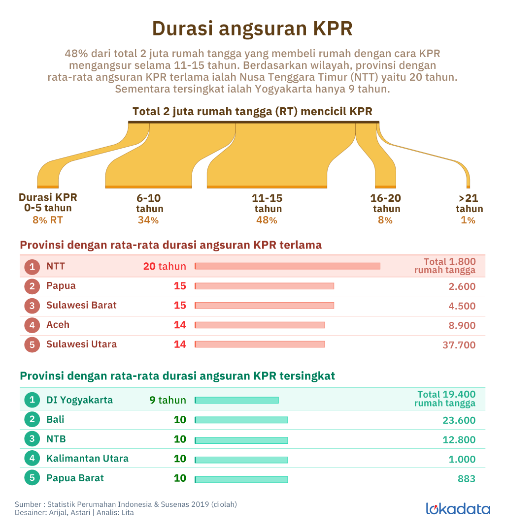 Detail Cicilan Kpr Rumah Nomer 15