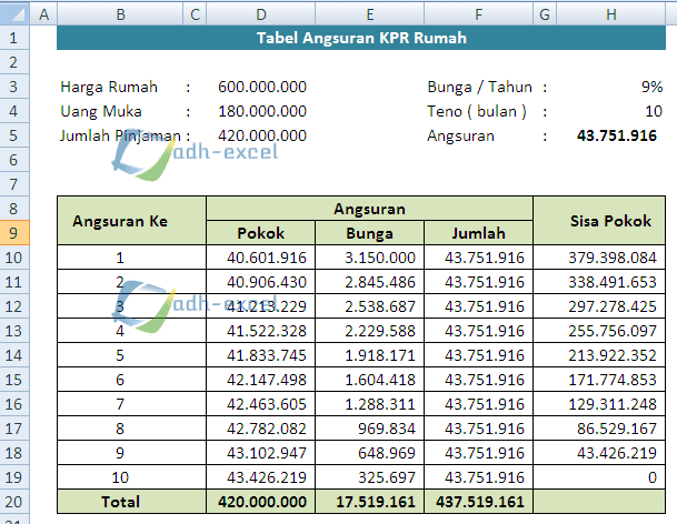 Detail Cicilan Kpr Rumah Nomer 40