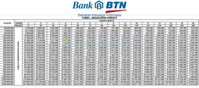 Detail Cicilan Rumah Btn Nomer 17