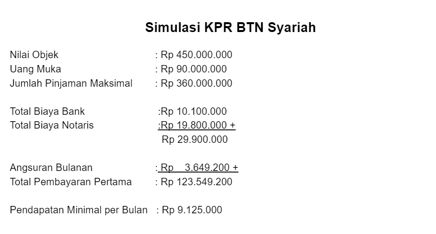 Detail Cicilan Rumah Btn Nomer 26