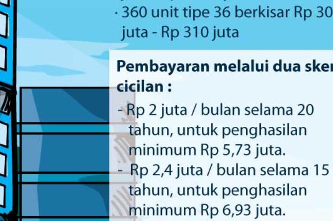 Detail Cicilan Rumah Samawa Nomer 26