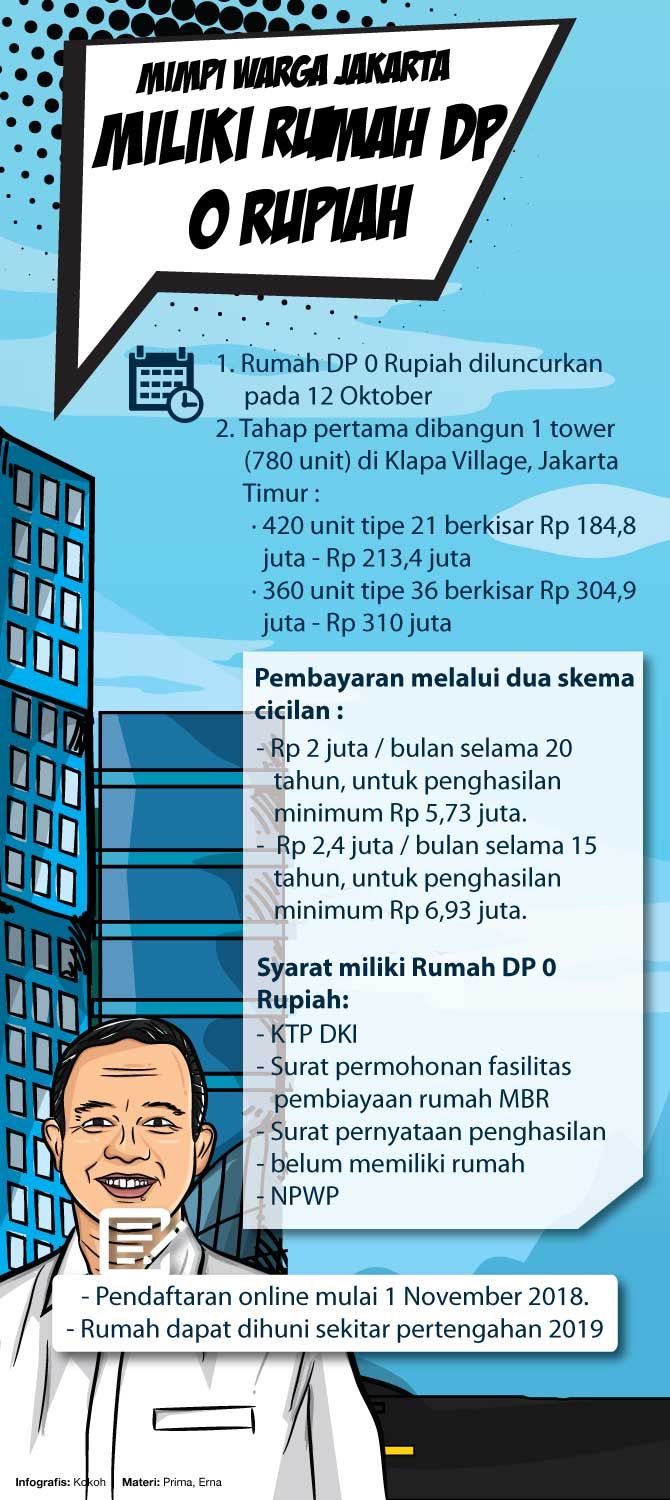 Detail Cicilan Rumah Samawa Nomer 31