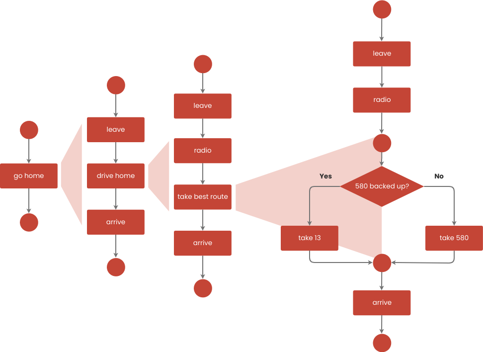 Detail Flussdiagramm Notation Nomer 11