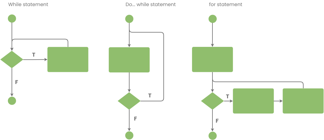 Detail Flussdiagramm Notation Nomer 3