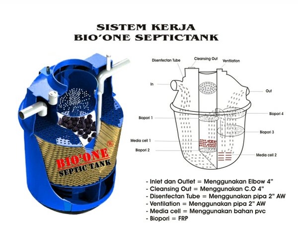 Gambar Biopori Septic Tank - KibrisPDR