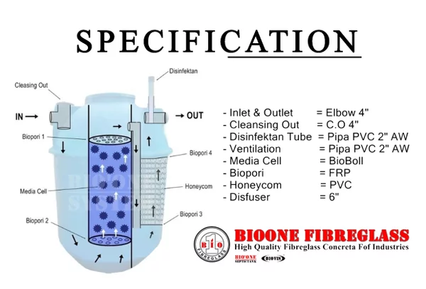 Detail Gambar Biopori Septic Tank Nomer 5