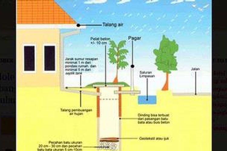 Detail Gambar Biopori Septic Tank Nomer 8