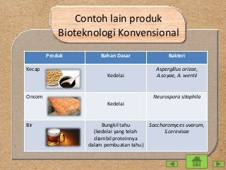 Detail Gambar Bioteknologi Konvensional Nomer 21