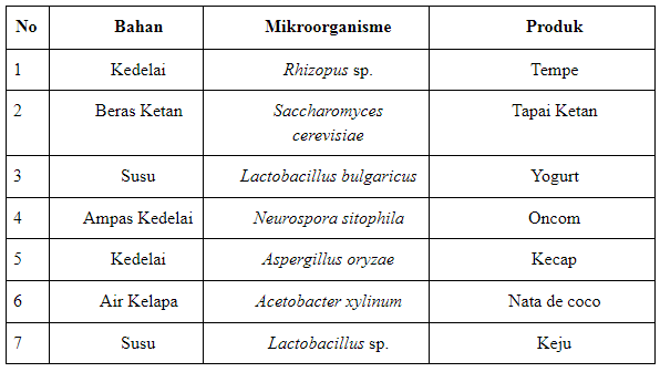 Detail Gambar Bioteknologi Konvensional Nomer 7