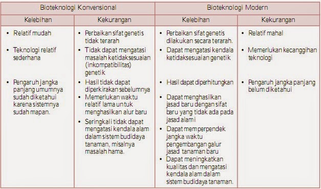 Detail Gambar Bioteknologi Modern Nomer 49