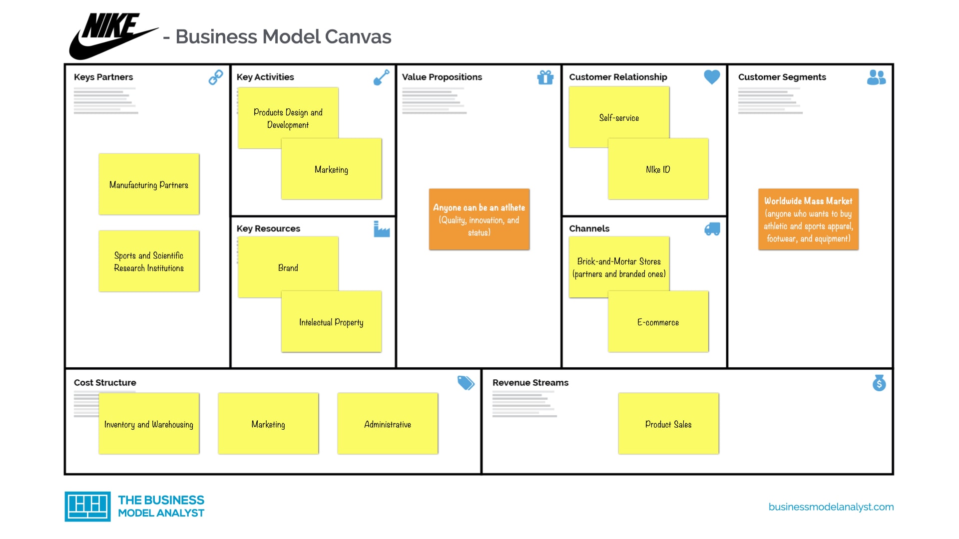 Detail Gambar Bisnis Model Canvas Nomer 18