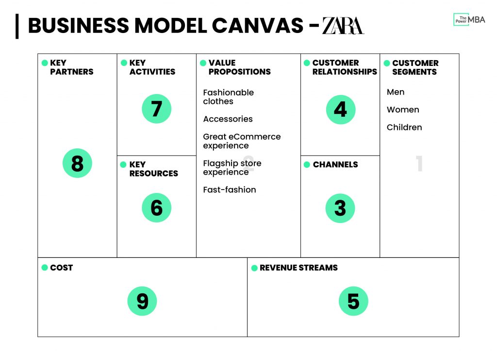 Detail Gambar Bisnis Model Canvas Nomer 20