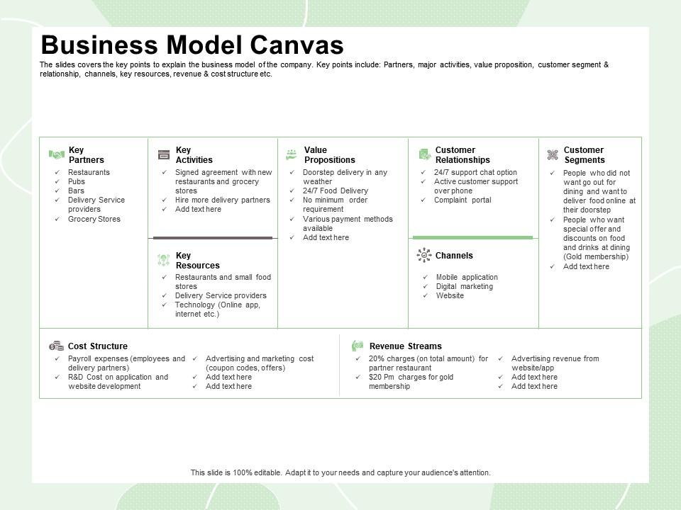 Detail Gambar Bisnis Model Canvas Nomer 26