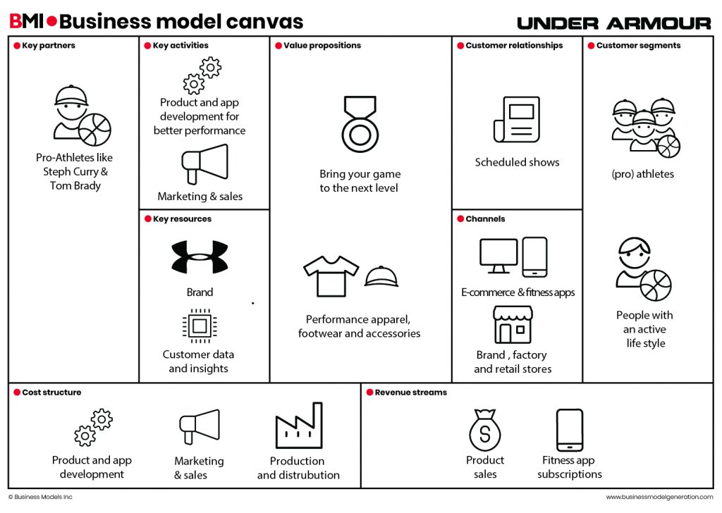 Detail Gambar Bisnis Model Canvas Nomer 47