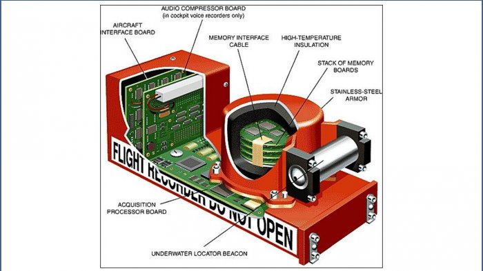 Detail Gambar Black Box Pesawat Nomer 16