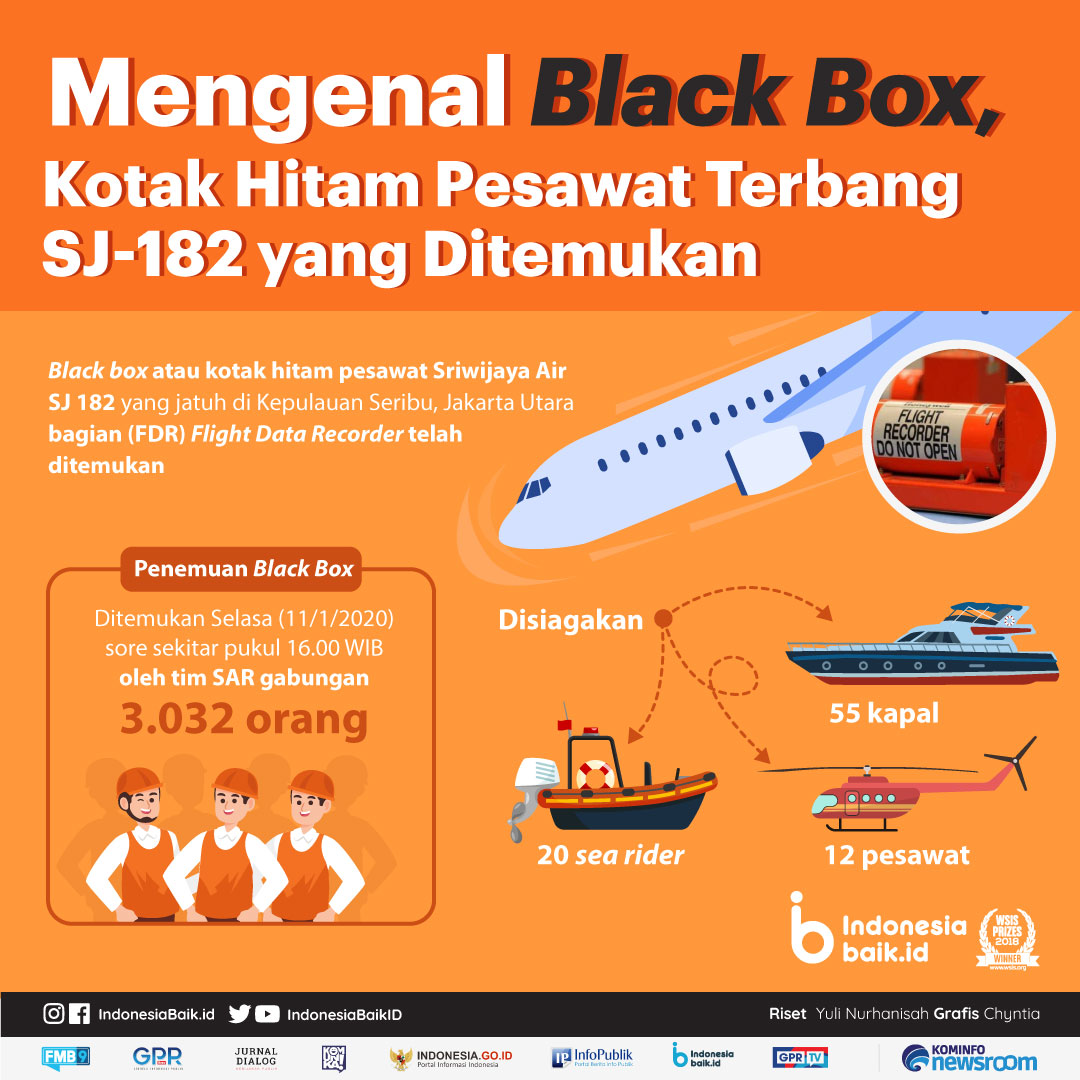 Detail Gambar Black Box Pesawat Nomer 39