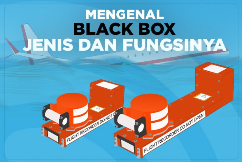 Detail Gambar Black Box Pesawat Nomer 40