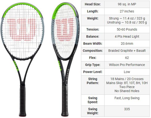 Detail Gambar Blade Tennis Nomer 16