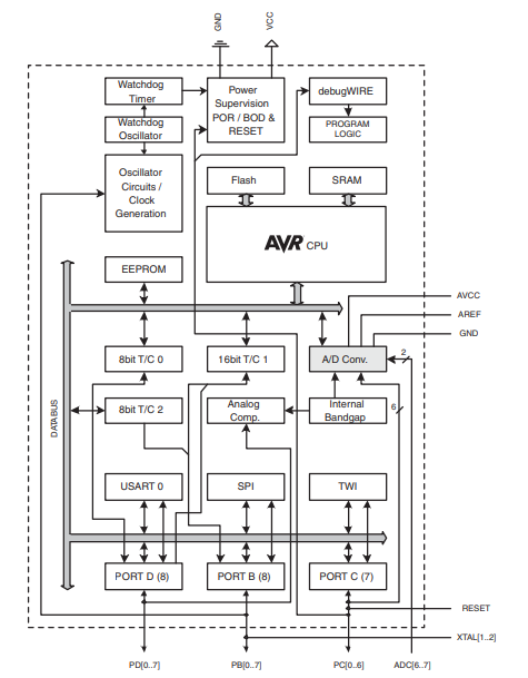 Detail Gambar Blok Diagram Mikrokontroler Nomer 19