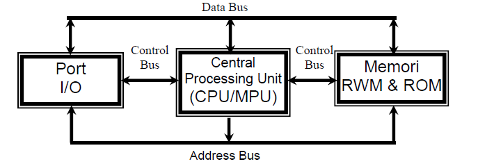 Detail Gambar Blok Diagram Mikrokontroler Nomer 22
