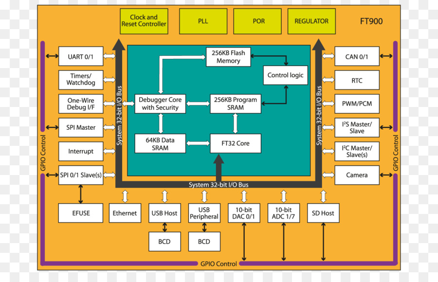 Detail Gambar Blok Diagram Mikrokontroler Nomer 39