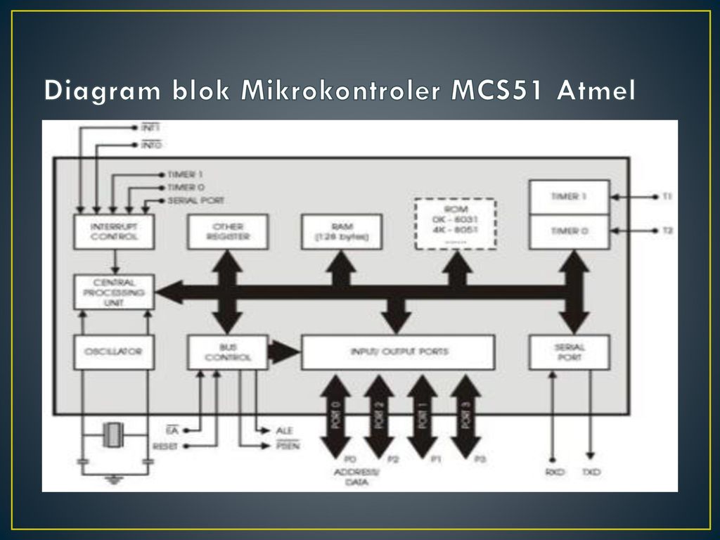Detail Gambar Blok Diagram Mikrokontroler Nomer 41