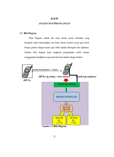 Detail Gambar Blok Diagram Mikrokontroler Nomer 45