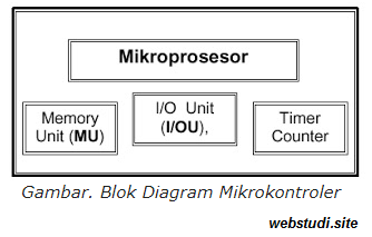 Detail Gambar Blok Diagram Mikrokontroler Nomer 7