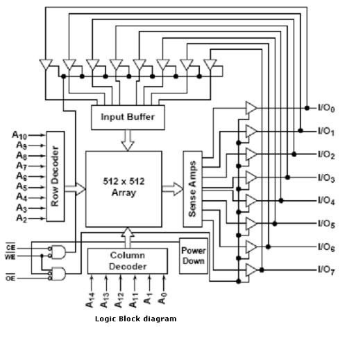 Detail Gambar Blok Diagram Sram Nomer 11