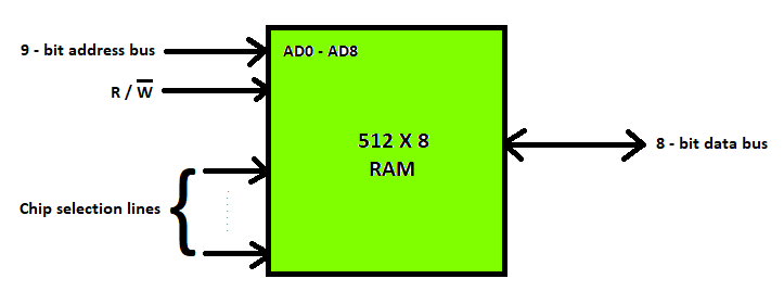 Detail Gambar Blok Diagram Sram Nomer 13