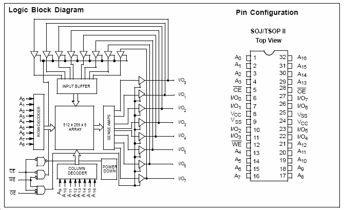 Detail Gambar Blok Diagram Sram Nomer 20