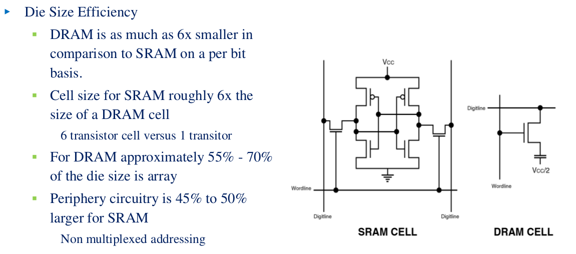 Detail Gambar Blok Diagram Sram Nomer 21