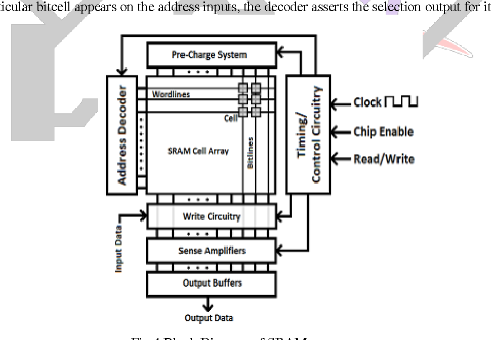 Detail Gambar Blok Diagram Sram Nomer 24