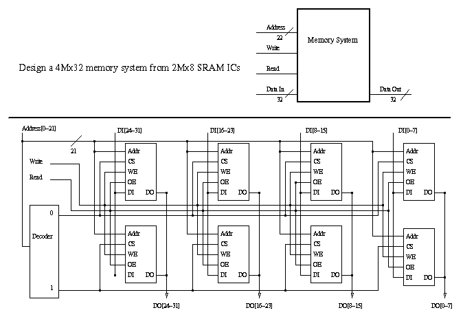 Detail Gambar Blok Diagram Sram Nomer 27