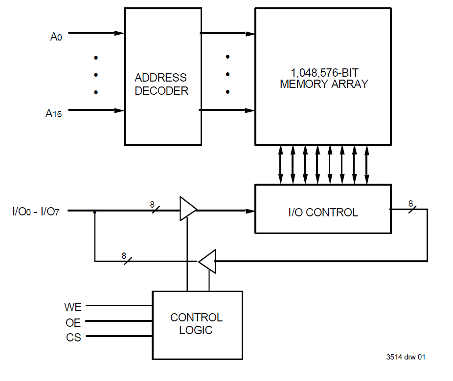 Detail Gambar Blok Diagram Sram Nomer 29