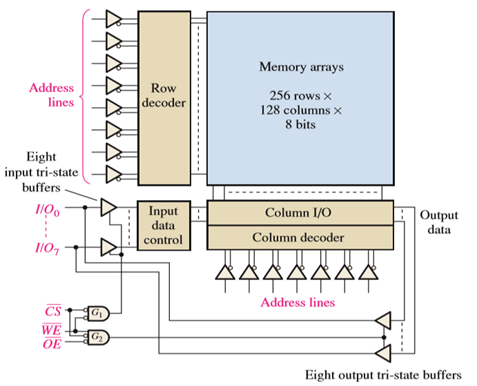 Detail Gambar Blok Diagram Sram Nomer 31