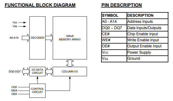 Detail Gambar Blok Diagram Sram Nomer 32