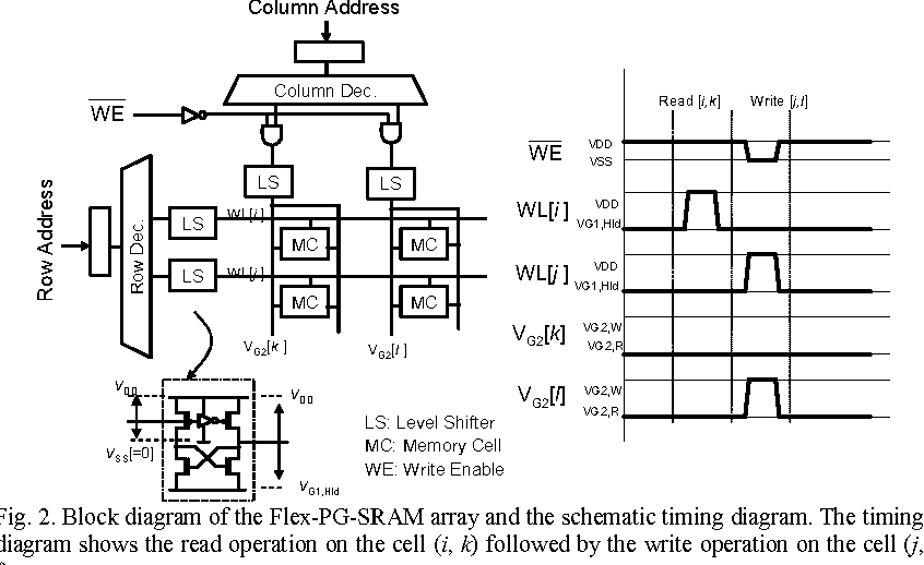 Detail Gambar Blok Diagram Sram Nomer 33