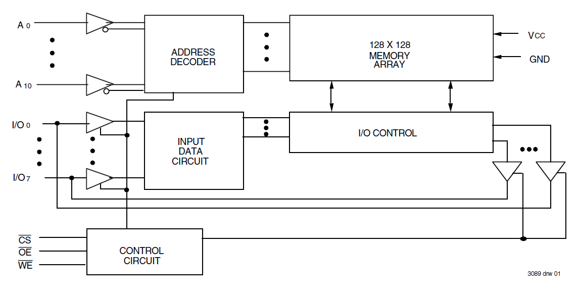 Detail Gambar Blok Diagram Sram Nomer 39