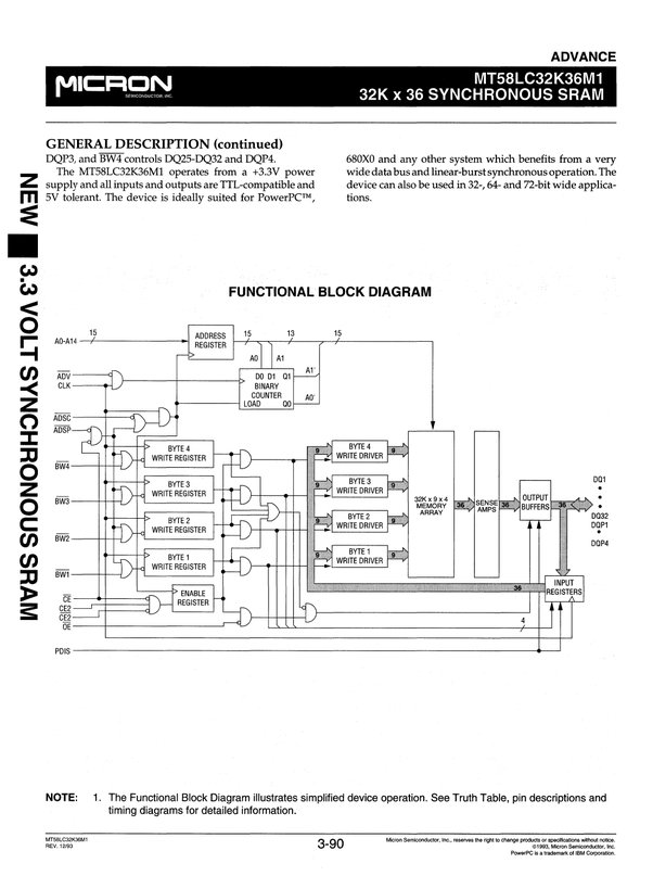 Detail Gambar Blok Diagram Sram Nomer 42